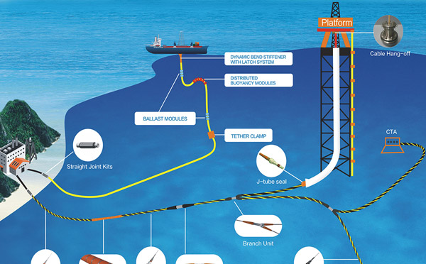 Offshore Oil and Gas Platform Communication System Solutions