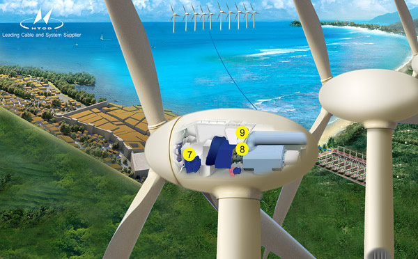 Wind Power Solutions