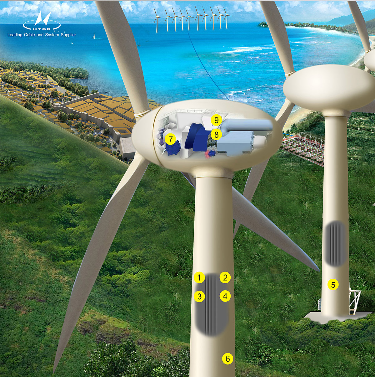 Wind Power Solutions